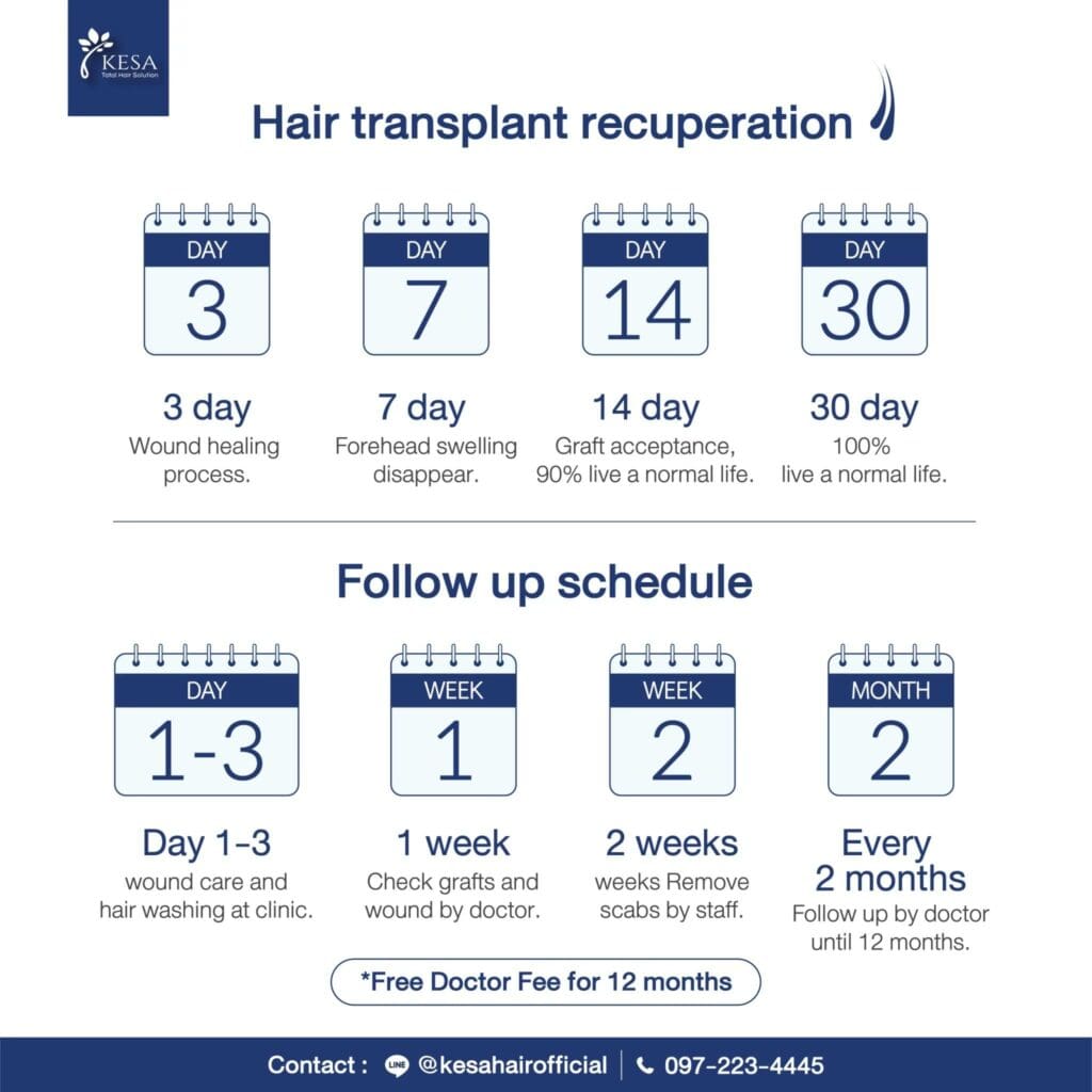 Postoperative care for hair transplantation